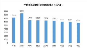 深圳月薪解讀 平均8421元背后，互聯網服務行業為何獨領風騷？