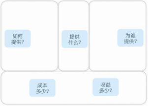 資深互聯網策劃自白 產品、用戶與服務，軟件開發不可或缺的三大基石